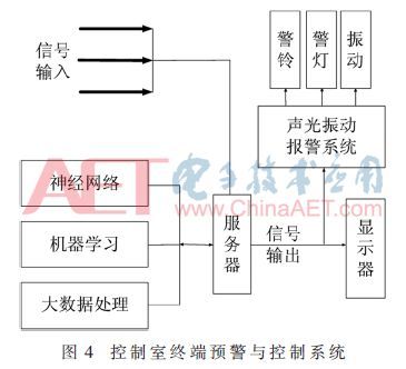 基于TDOA技术的工厂人员安防定位系统设计与实施