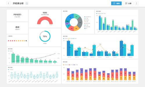 悉息科技获戈壁创投近千万元天使轮融资，助力工厂智能化转型