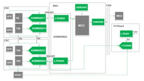 ADI在新能源汽车电池管理中的应用及其安全技术防范系统设计施工服务