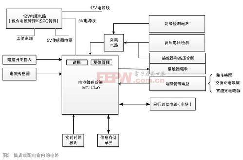 电池系统的电气安全与配电设计研究及其在安全技术防范系统施工服务中的应用